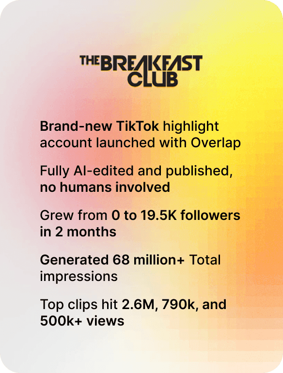 The Breakfast Club Highlights TikTok growth after 60 days