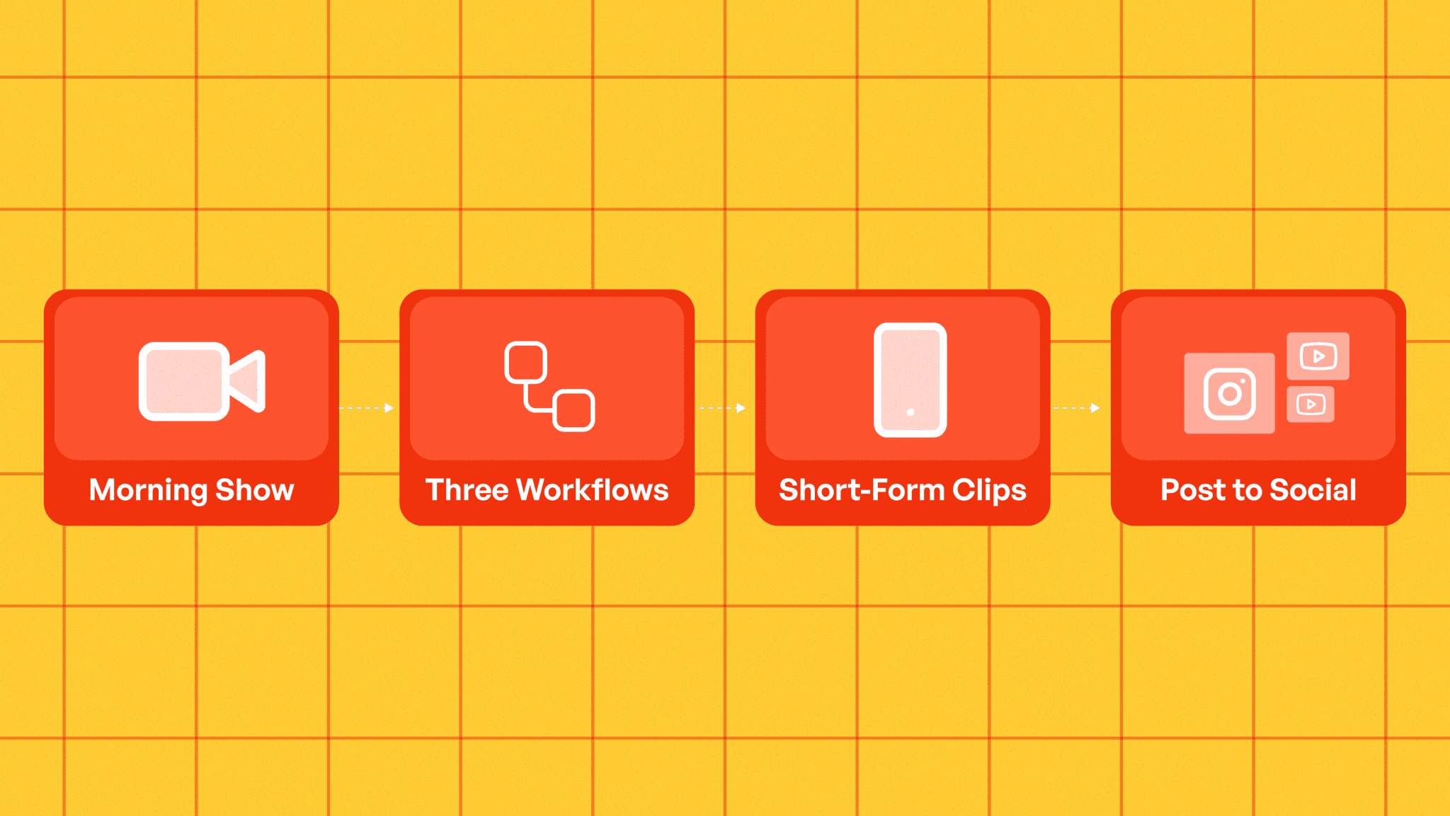 The Elvis Duran workflow running in Overlap
