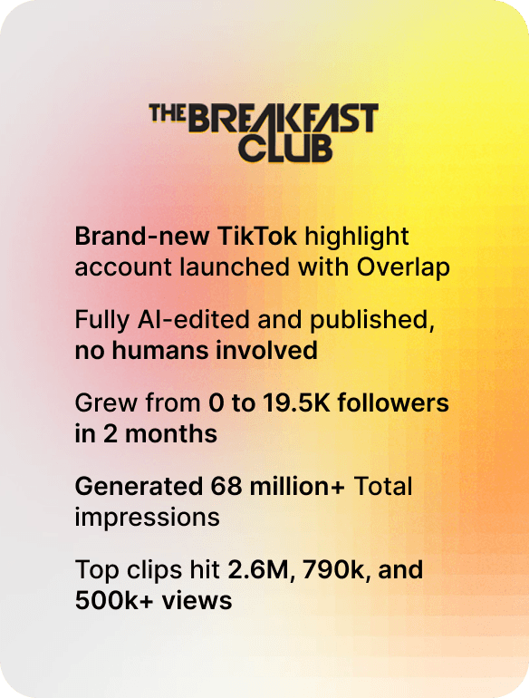 The Breakfast Club Highlights TikTok growth after 60 days